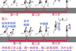 篮球行进间球性训练方法大全